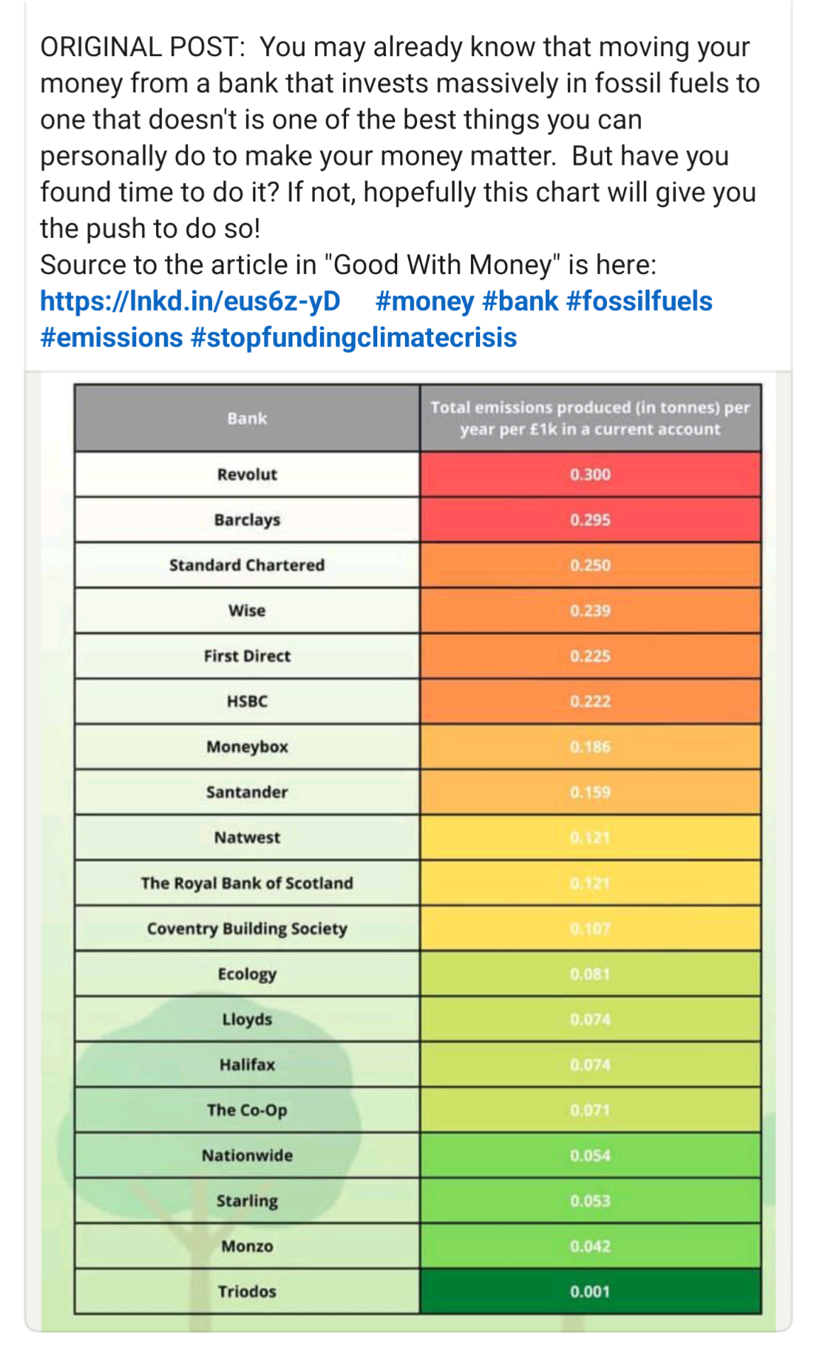 Traffic light system (UK) Impact Labs Australia